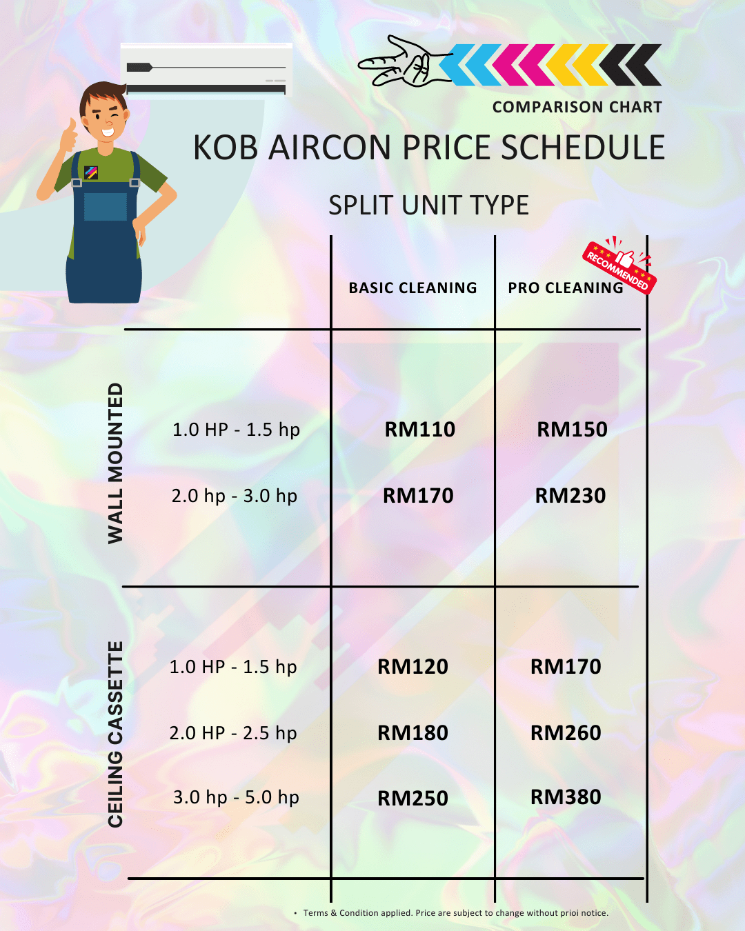 AirCond Service Install Repair [January 2025] by KOB