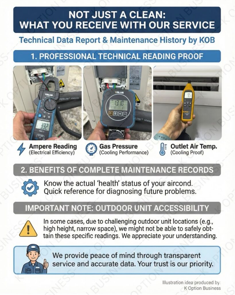 K Option Technical data report infographic
